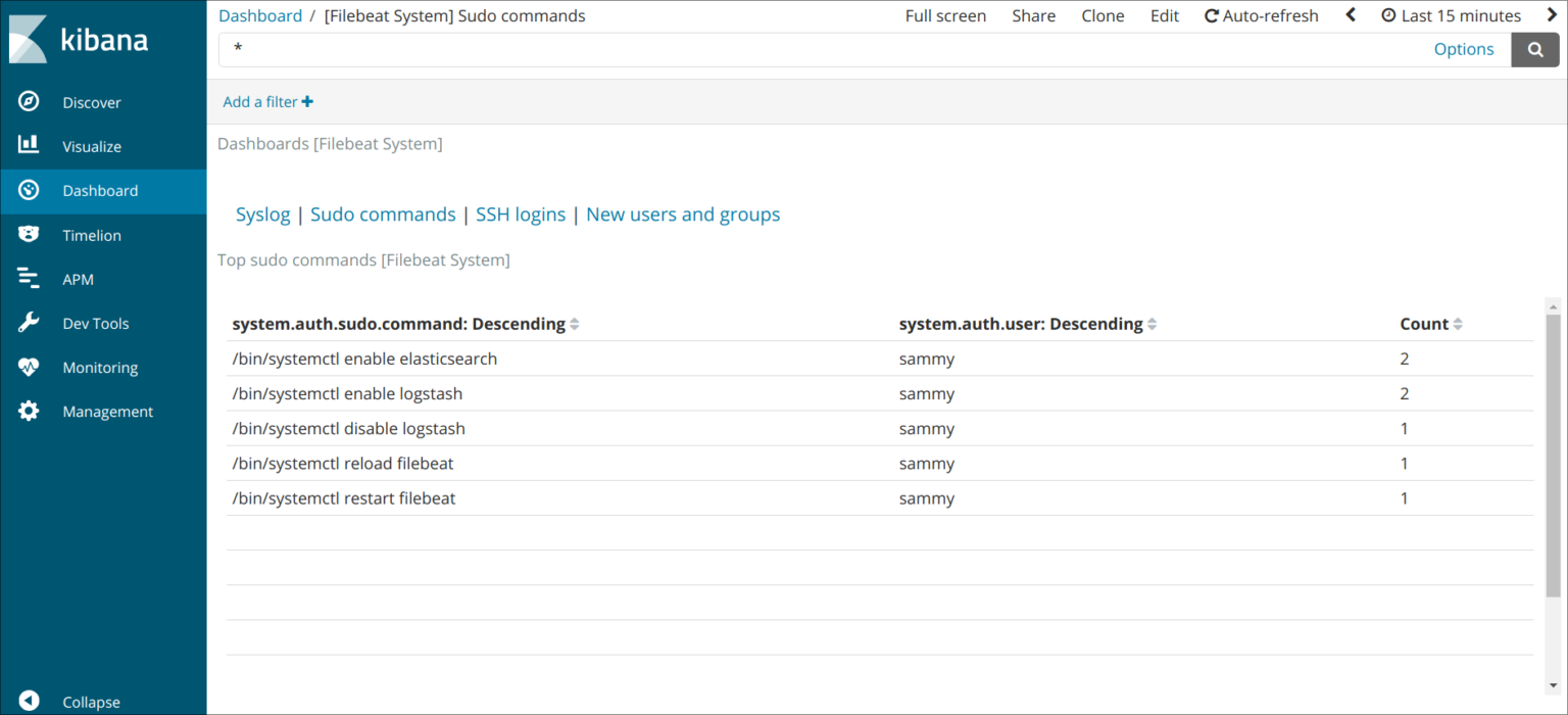 Filebeat. Web панель Kibana. Kibana login. Аналог filebeat.